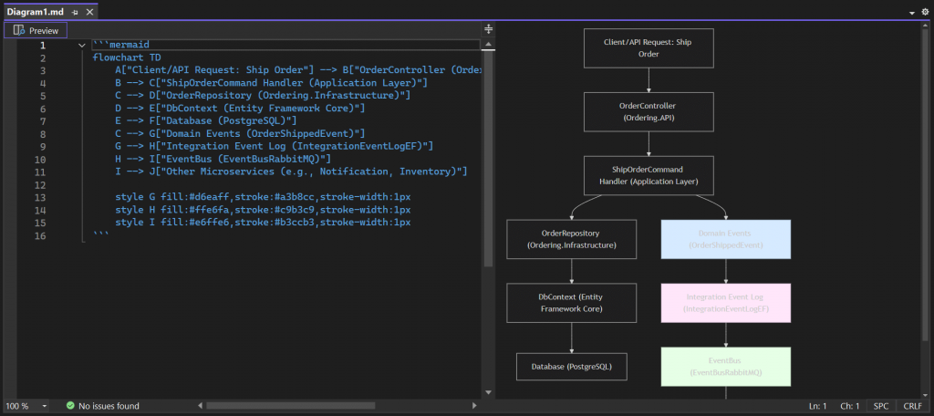 Visual Studio - GitHub Copilot Mermaid Diagram