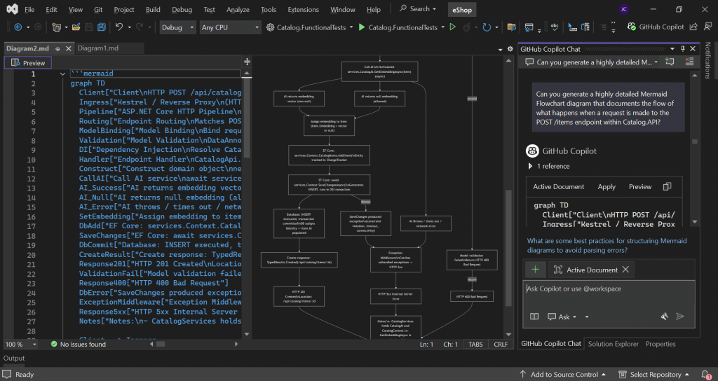 Visual Studio - GitHub Copilot Flowchart diagram