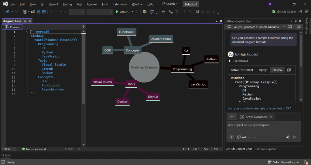Visual Studio - GitHub Copilot Mindmap diagram
