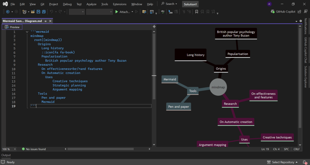 Visual Studio - Sample Mindmap diagram